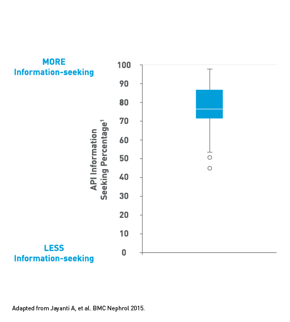 Baxter–Visuals_v2_Shared decision-making 2[2].png