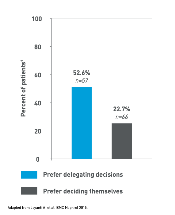 Baxter–Visuals_v2_Shared decision-making[2].png